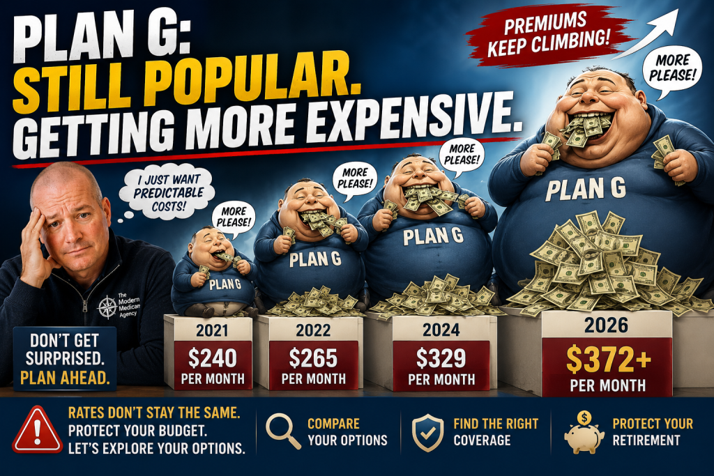 Illustration showing Medicare Supplement Plan G growing larger as monthly premiums climb over time, highlighting how rising Medigap rates can affect a retiree’s budget.