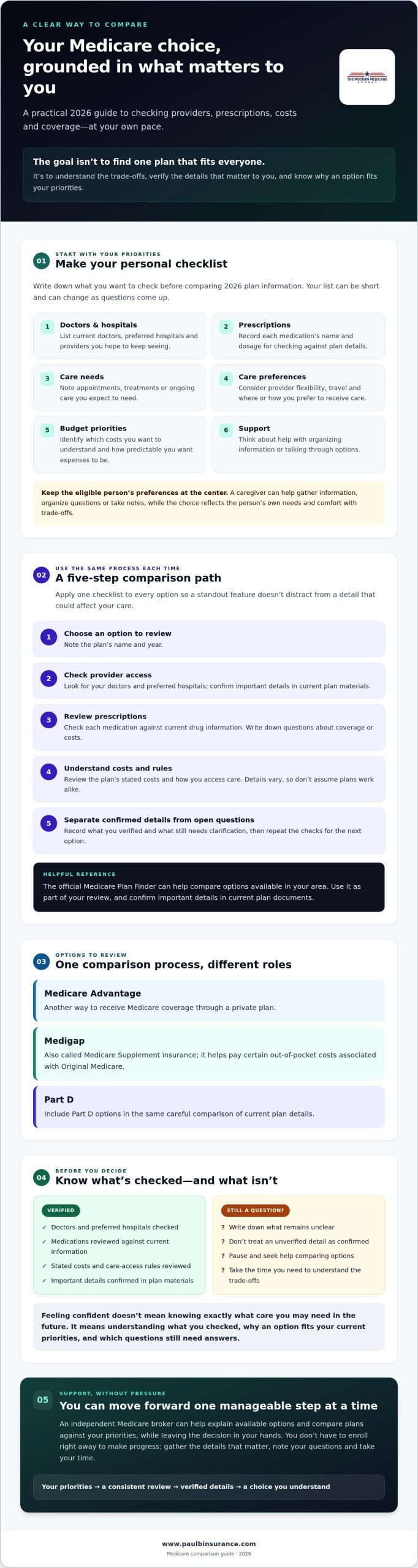 Feeling Confident in Your 2026 Medicare Decision