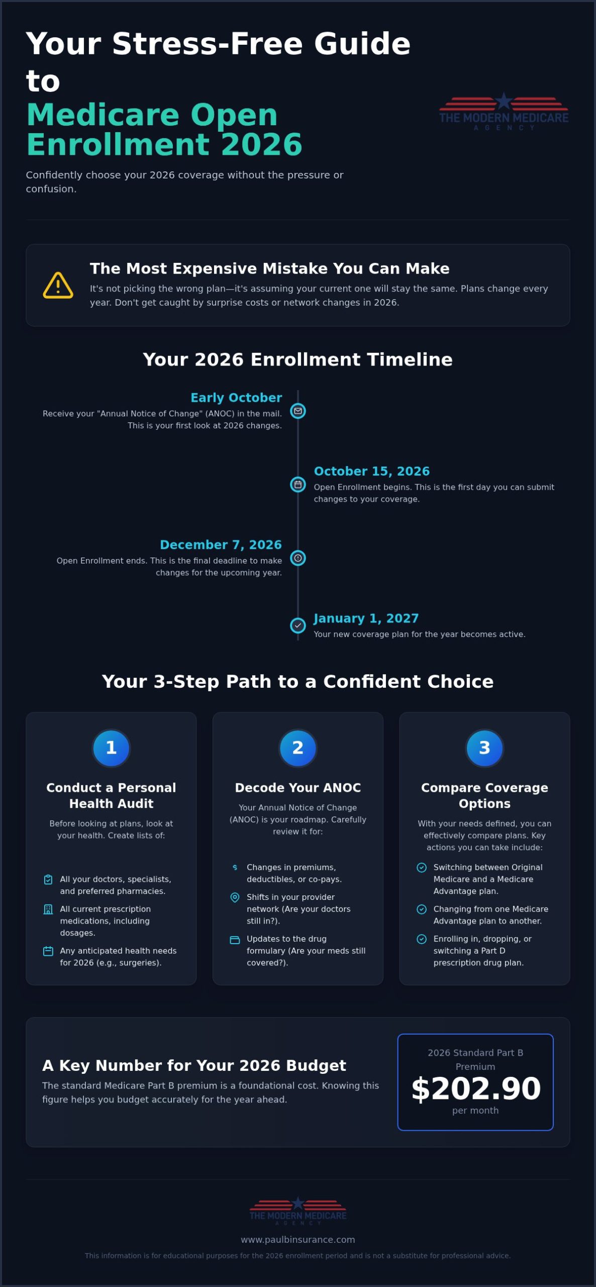 How to Prepare for Medicare Open Enrollment 2026: A Step-by-Step Checklist