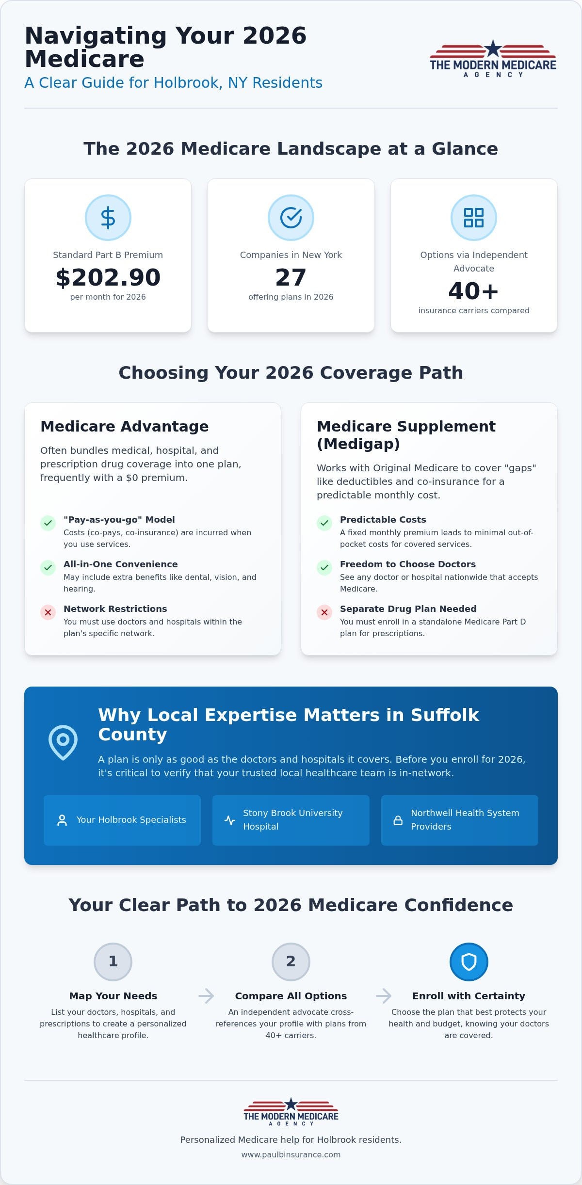 Local Medicare Help in Holbrook, NY: Your 2026 Guide to Stress-Free Coverage
