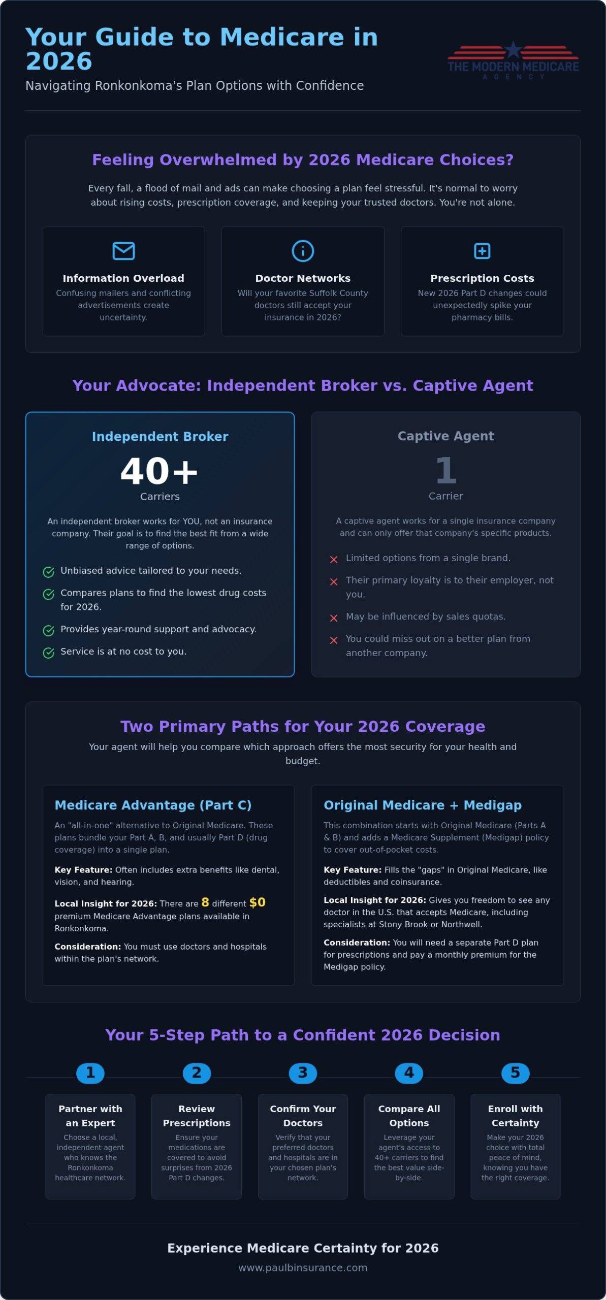 Medicare Agent in Ronkonkoma NY: Find Your Local Expert for 2026