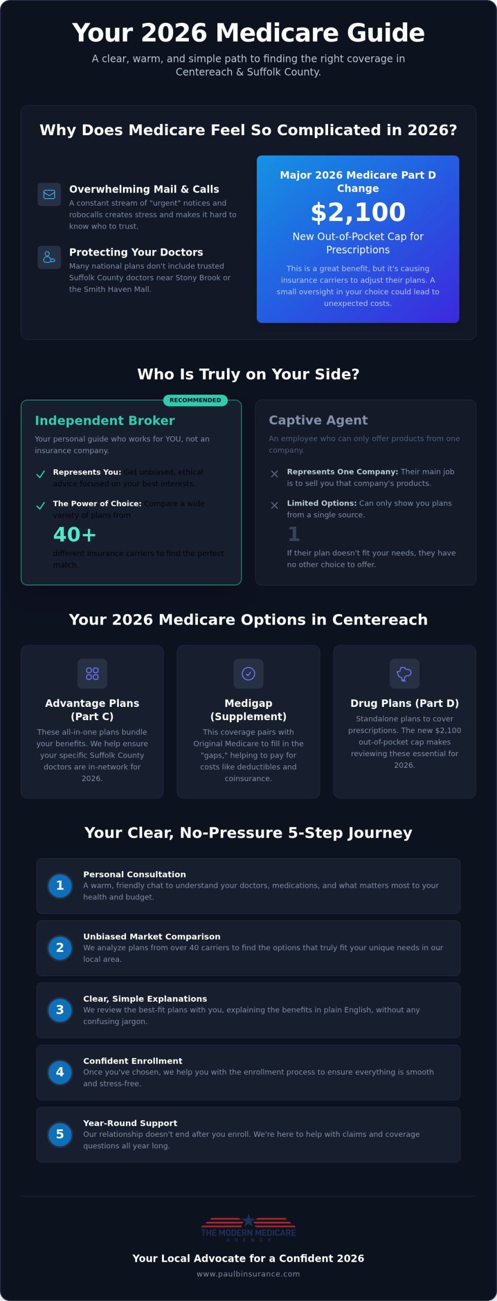 Medicare Broker in Centereach, NY: Your 2026 Guide