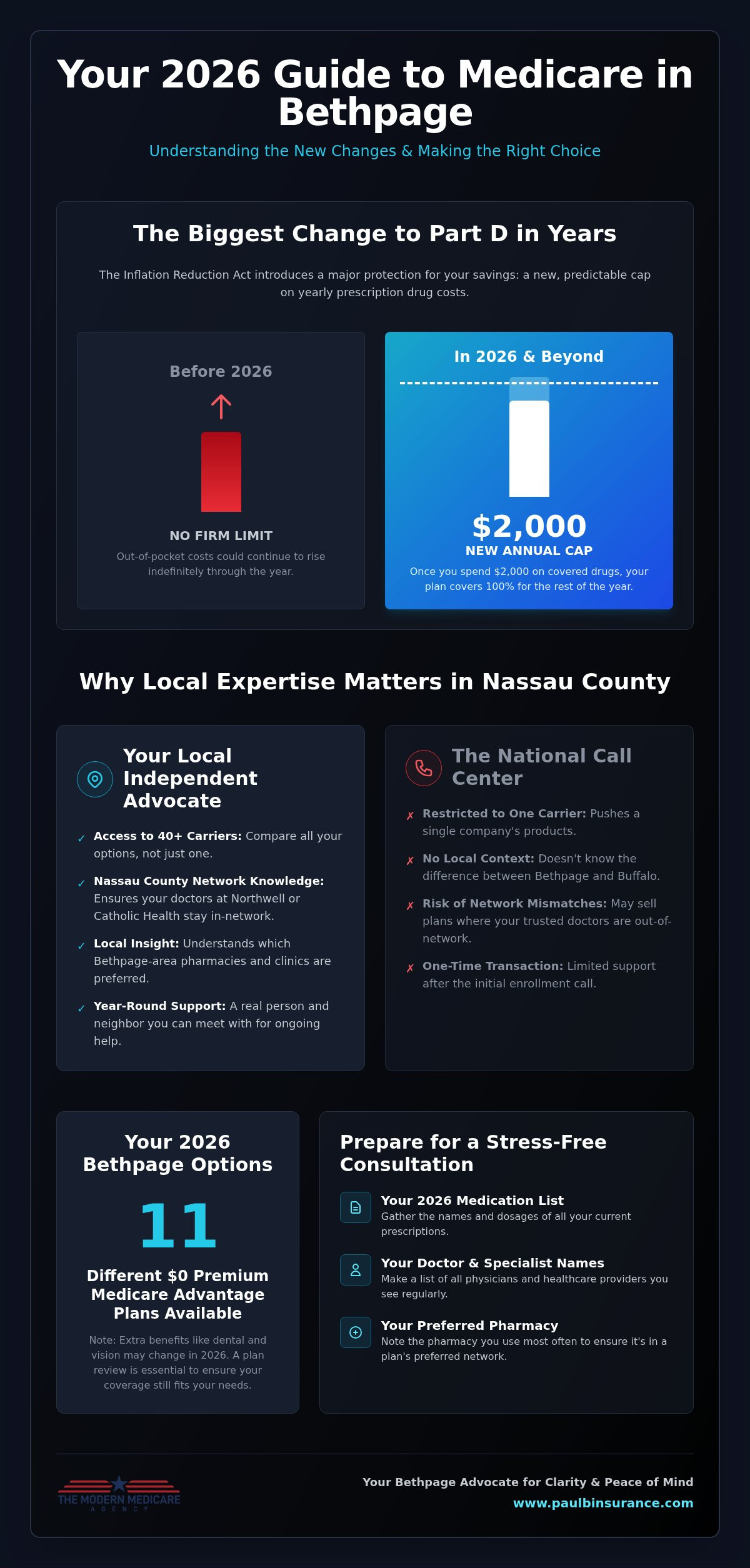 Medicare Help in Bethpage, NY: Your 2026 Local Guide to Clear Choices