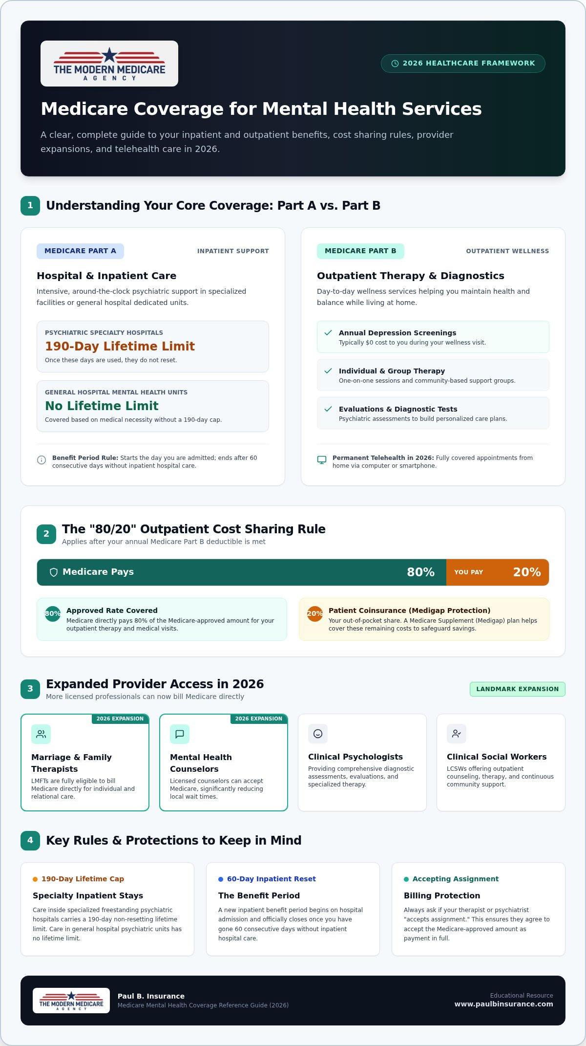 Medicare Mental Health Coverage: Your 2026 Guide