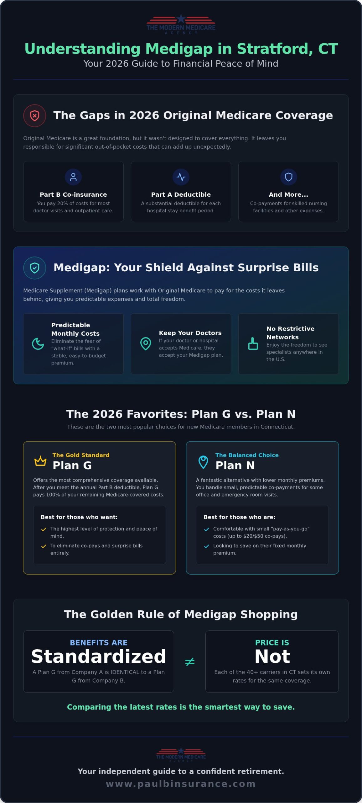 Medicare Supplement Insurance in Stratford CT: Your 2026 Buying Guide