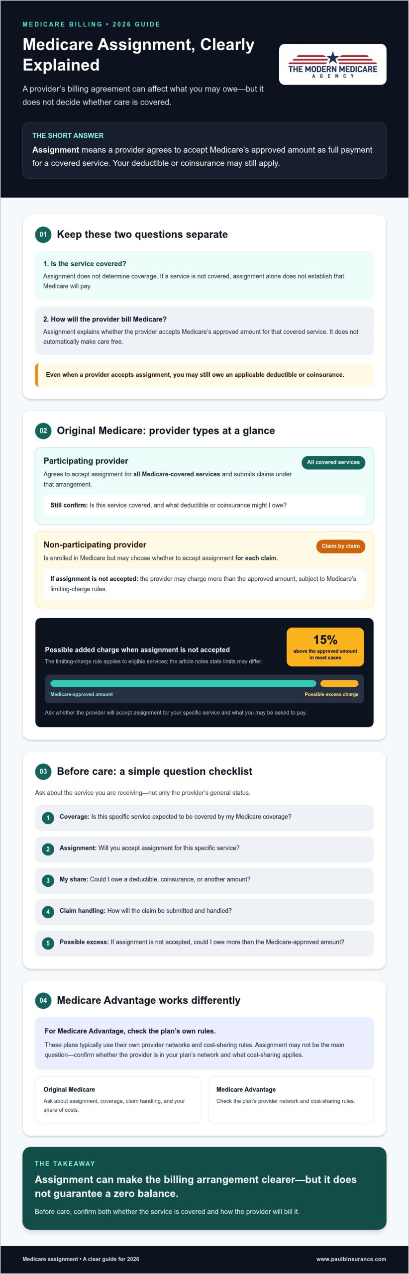 What Is Medicare Assignment and Why Does It Matter in 2026?