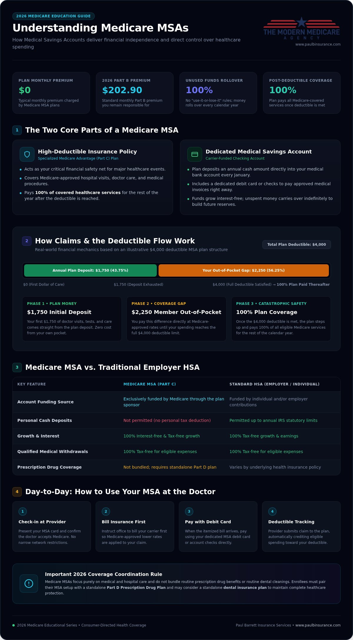 What Is a Medicare Medical Savings Account (MSA)? A Simple 2026 Guide