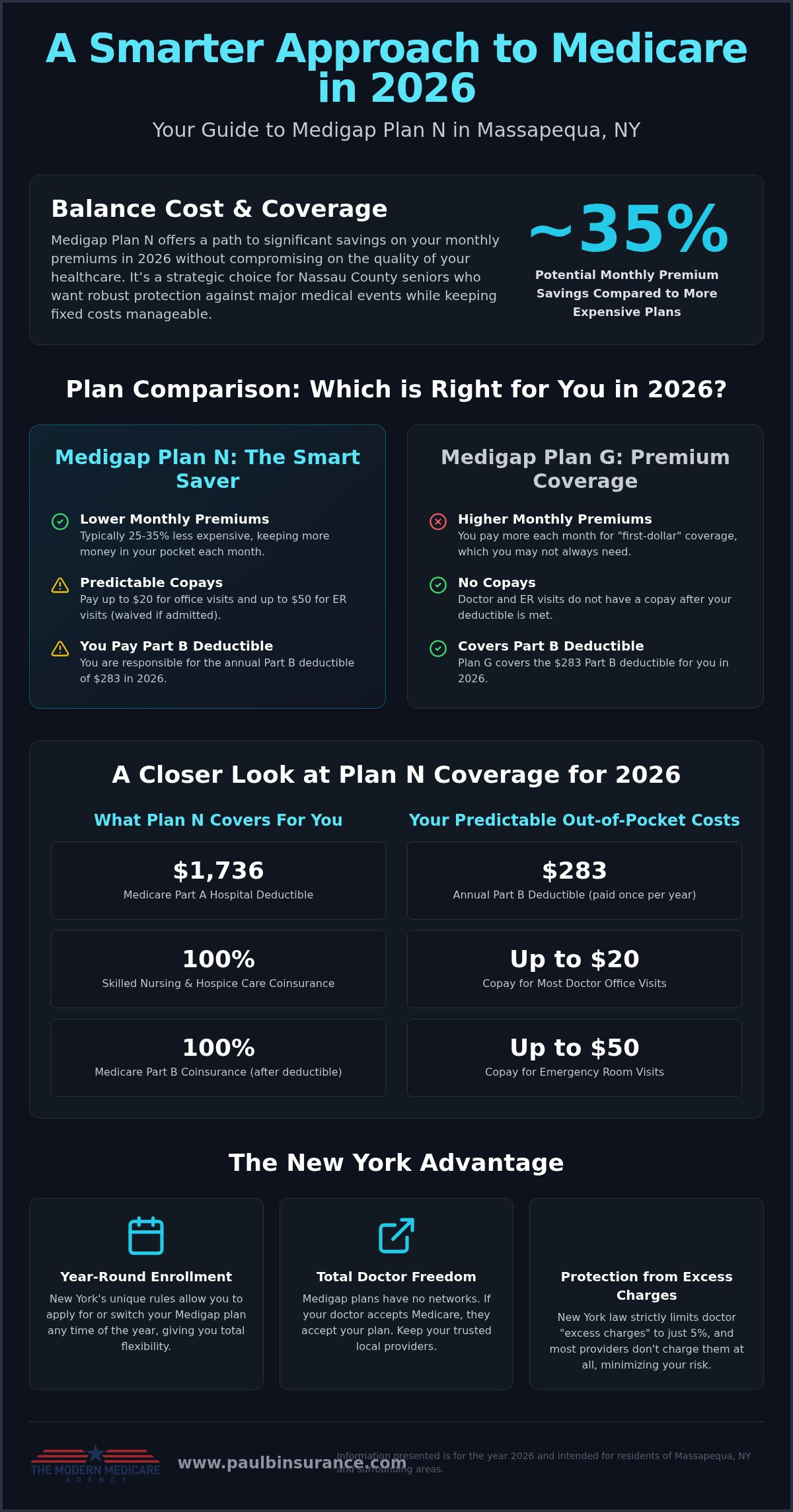 Medigap Plan N in Massapequa NY: Your 2026 Local Guide to Coverage