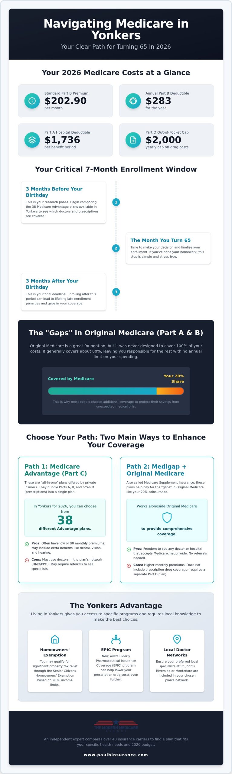 Turning 65 in Yonkers, New York: Your Simple 2026 Medicare & Local Benefits Guide