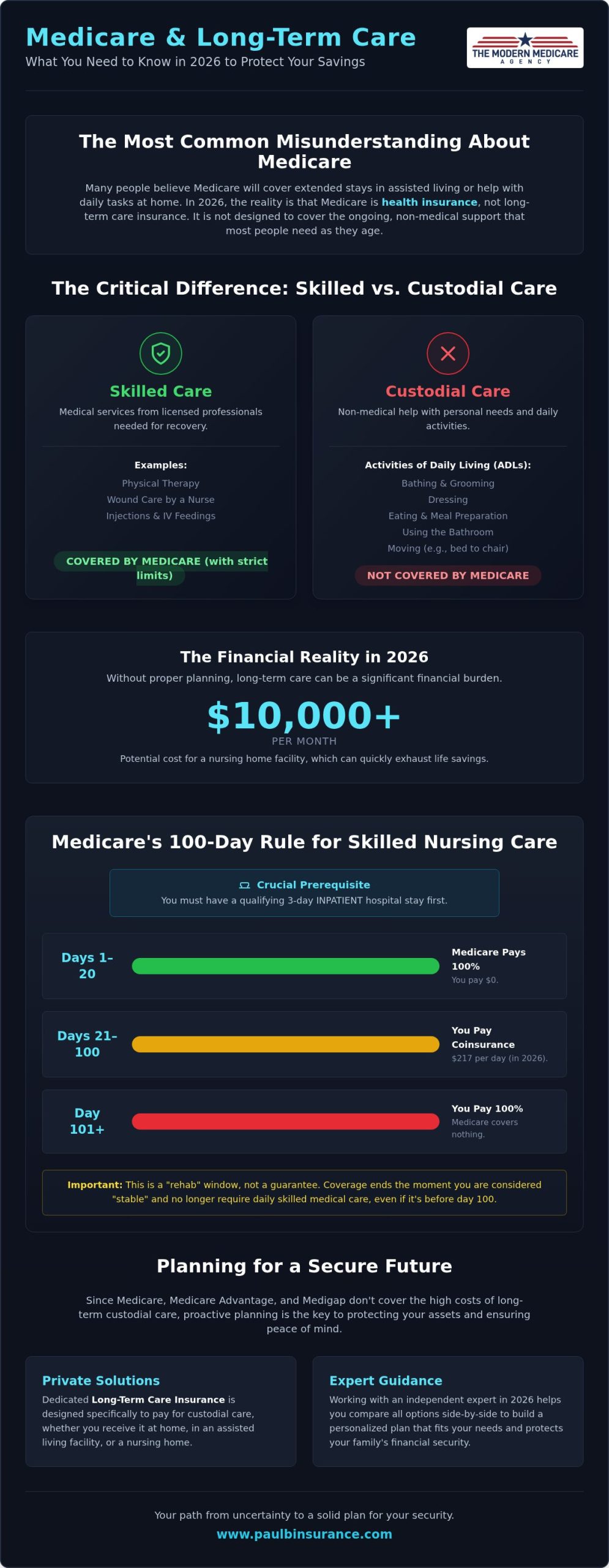 Medicare Long-Term Care 2026: A Simple Guide