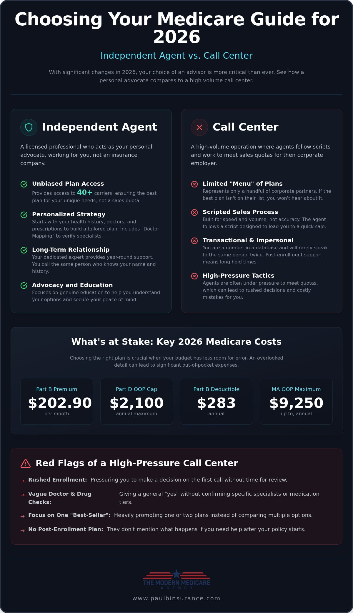Independent Medicare Agent vs. Call Center: How to Choose Your Best Advocate in 2026