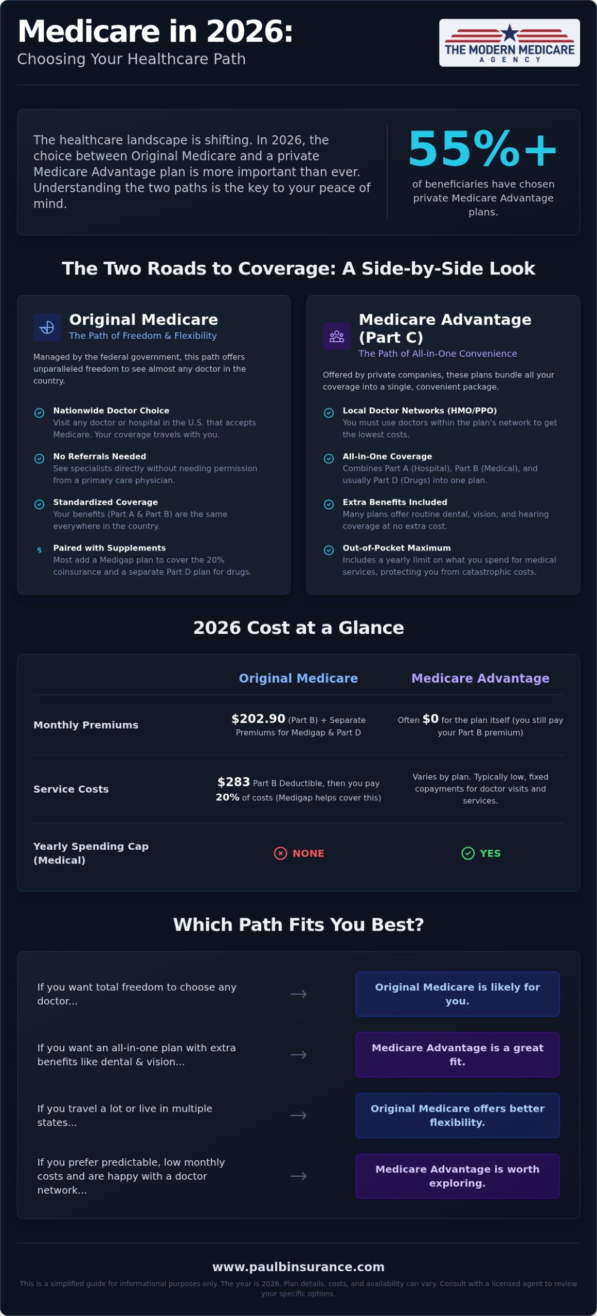 Original Medicare vs. Medicare Advantage: A Simple 2026 Comparison