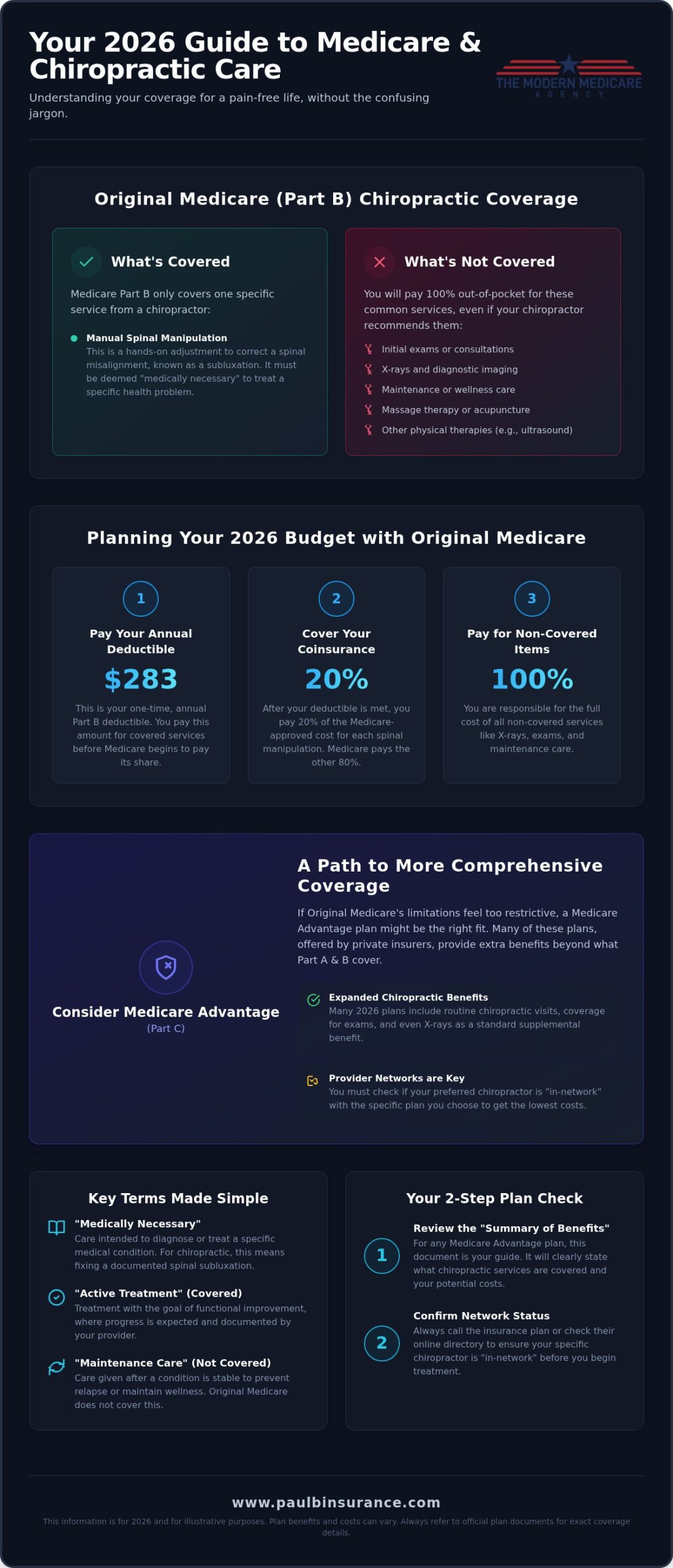 Medicare Chiropractic Coverage 2026: A Simple Guide
