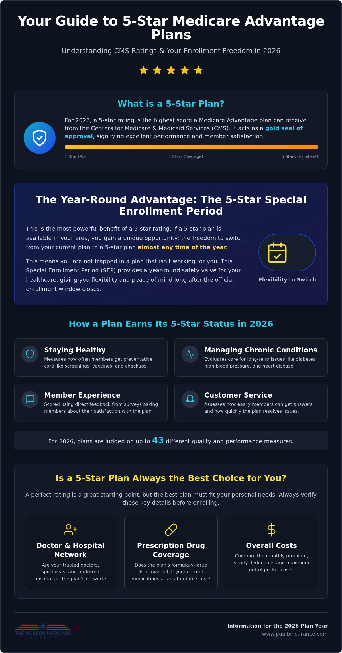 What Is a 5-Star Medicare Advantage Plan? Your Guide to Top-Rated Coverage in 2026