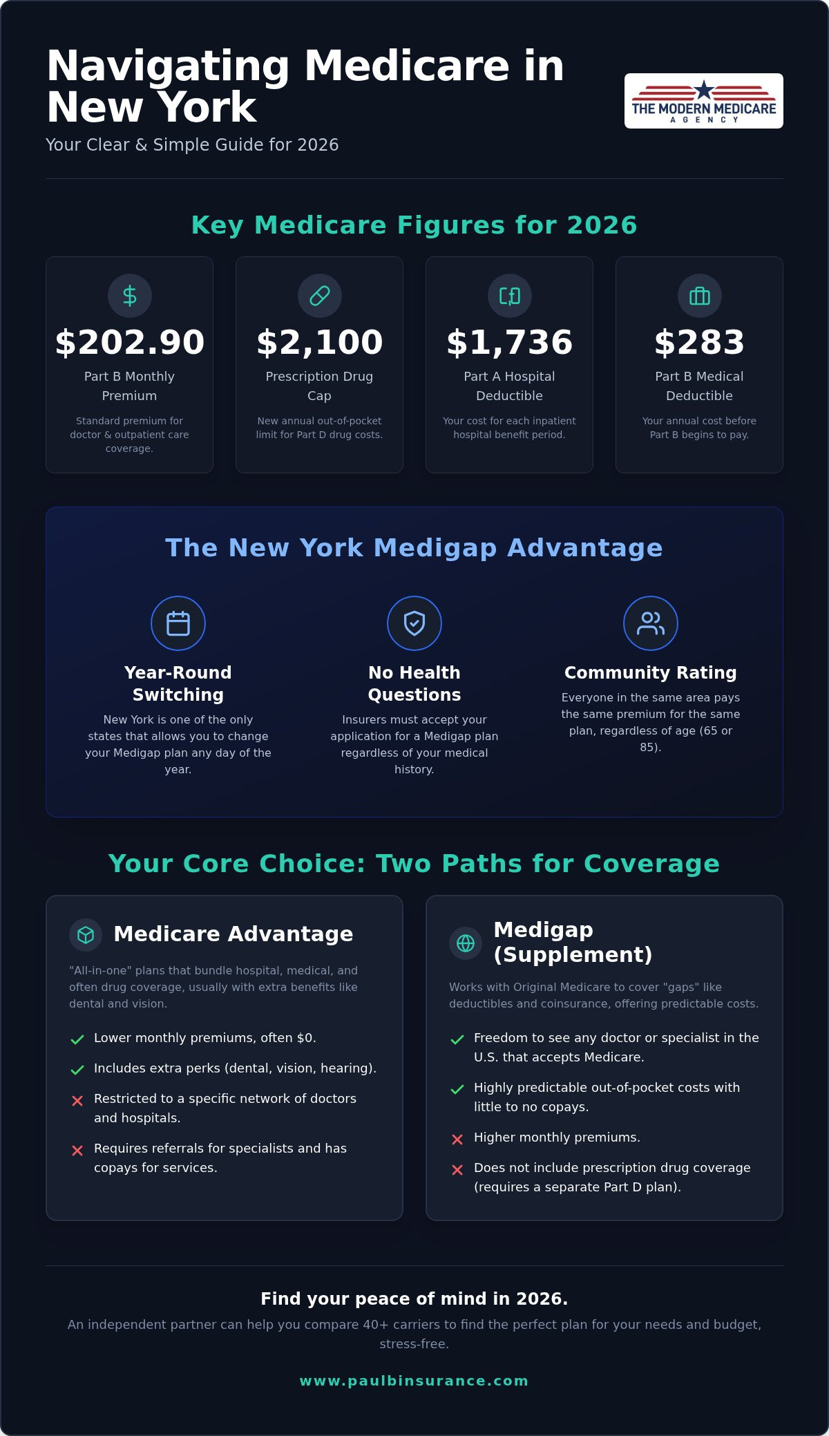 Medicare Plans in New York State: Your 2026 Guide to Clear Choices