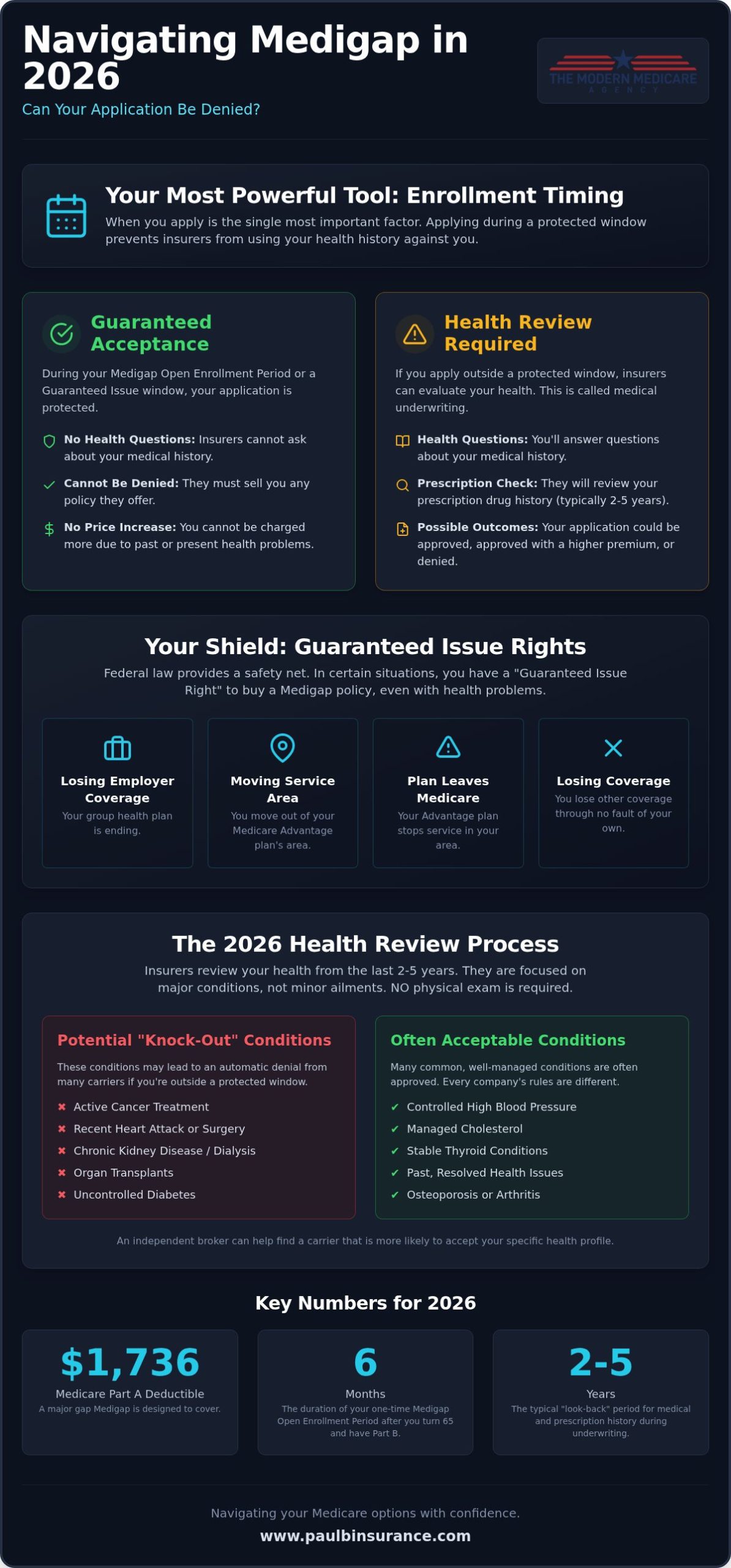 Can I Be Denied a Medigap Policy? A Clear Guide for 2026