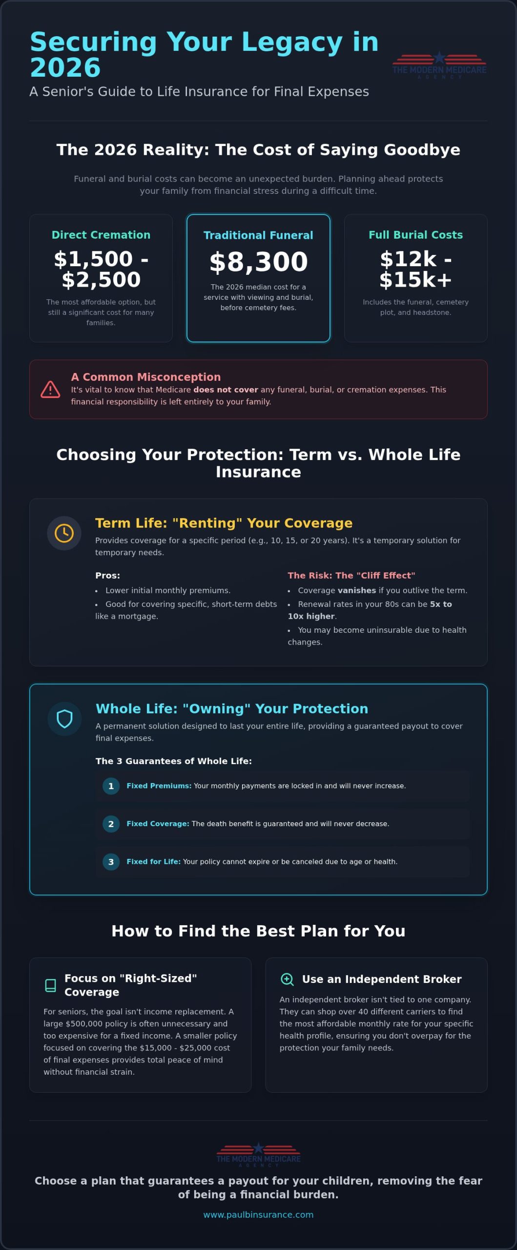 Term vs. Whole Life Insurance for Seniors: 2026 Guide