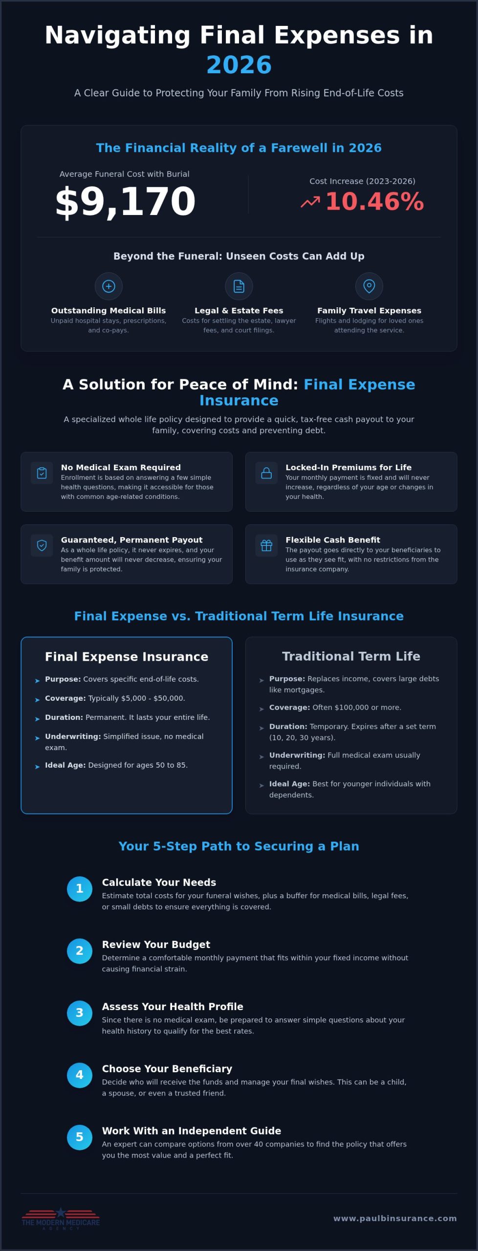 Final Expense Insurance 2026: A Simple Guide to Protecting Your Family’s Peace of Mind