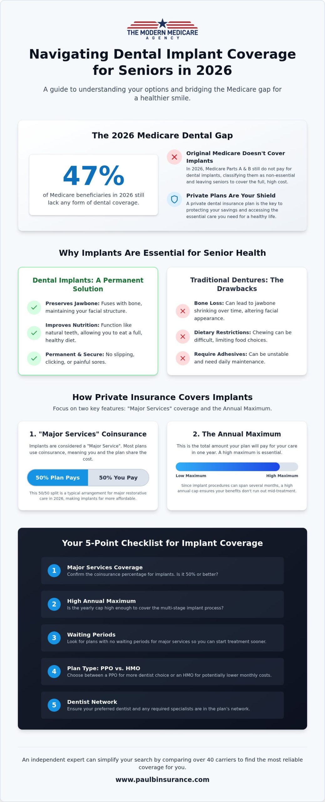 Dental Implant Insurance for Seniors: 2026 Guide