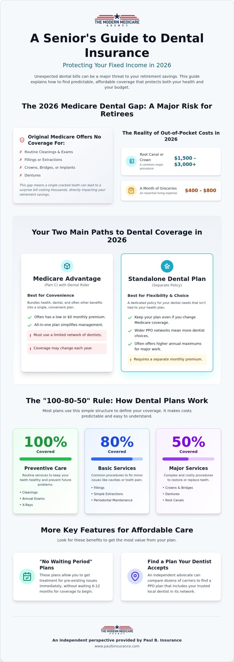 2026 Guide: Affordable Dental Insurance for Seniors