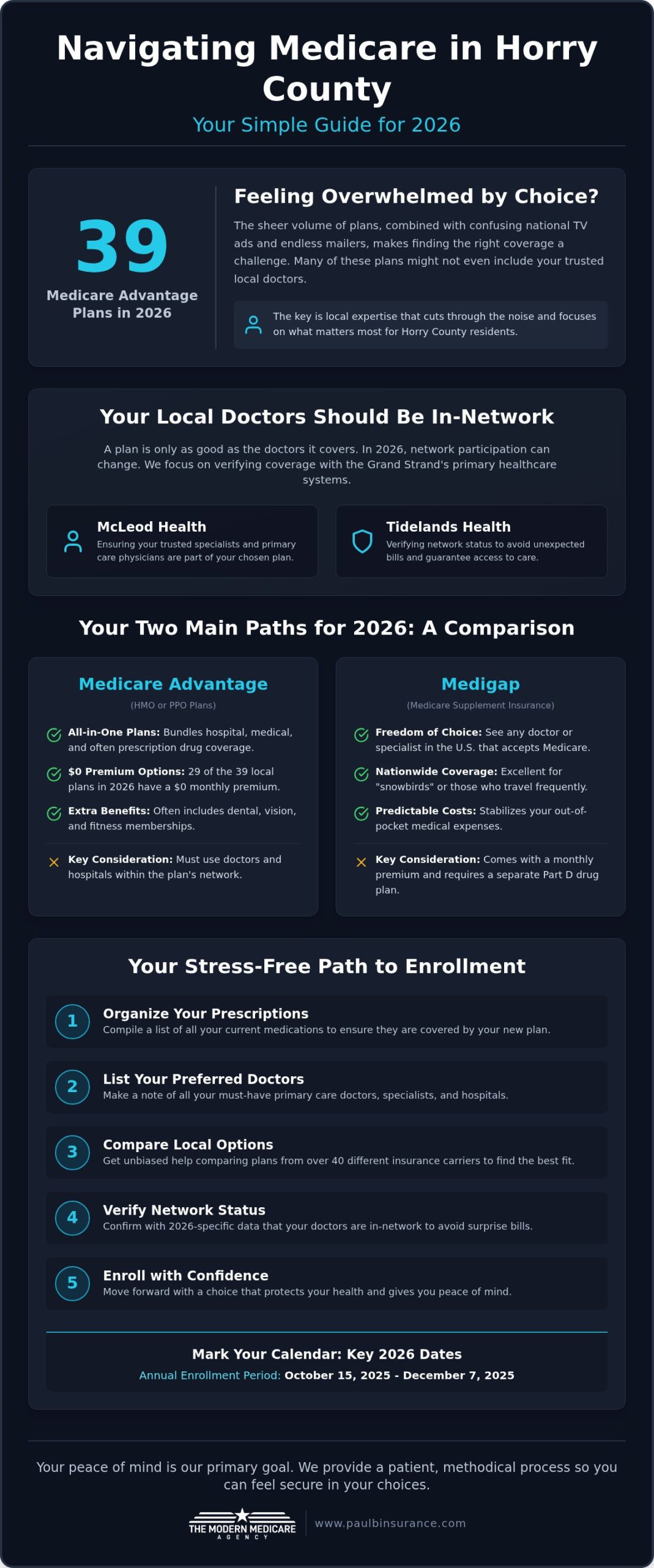 Medicare Help for Seniors in Horry County, SC: Your Simple 2026 Guide