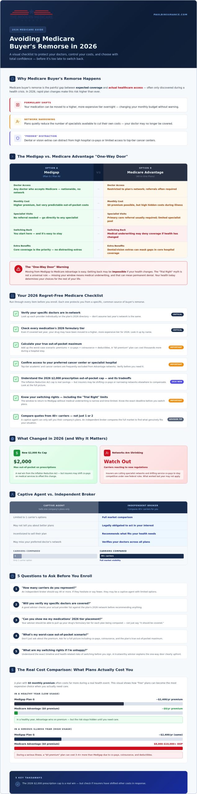Avoiding Medicare Buyer's Remorse: Your 2026 Checklist for Peace of Mind