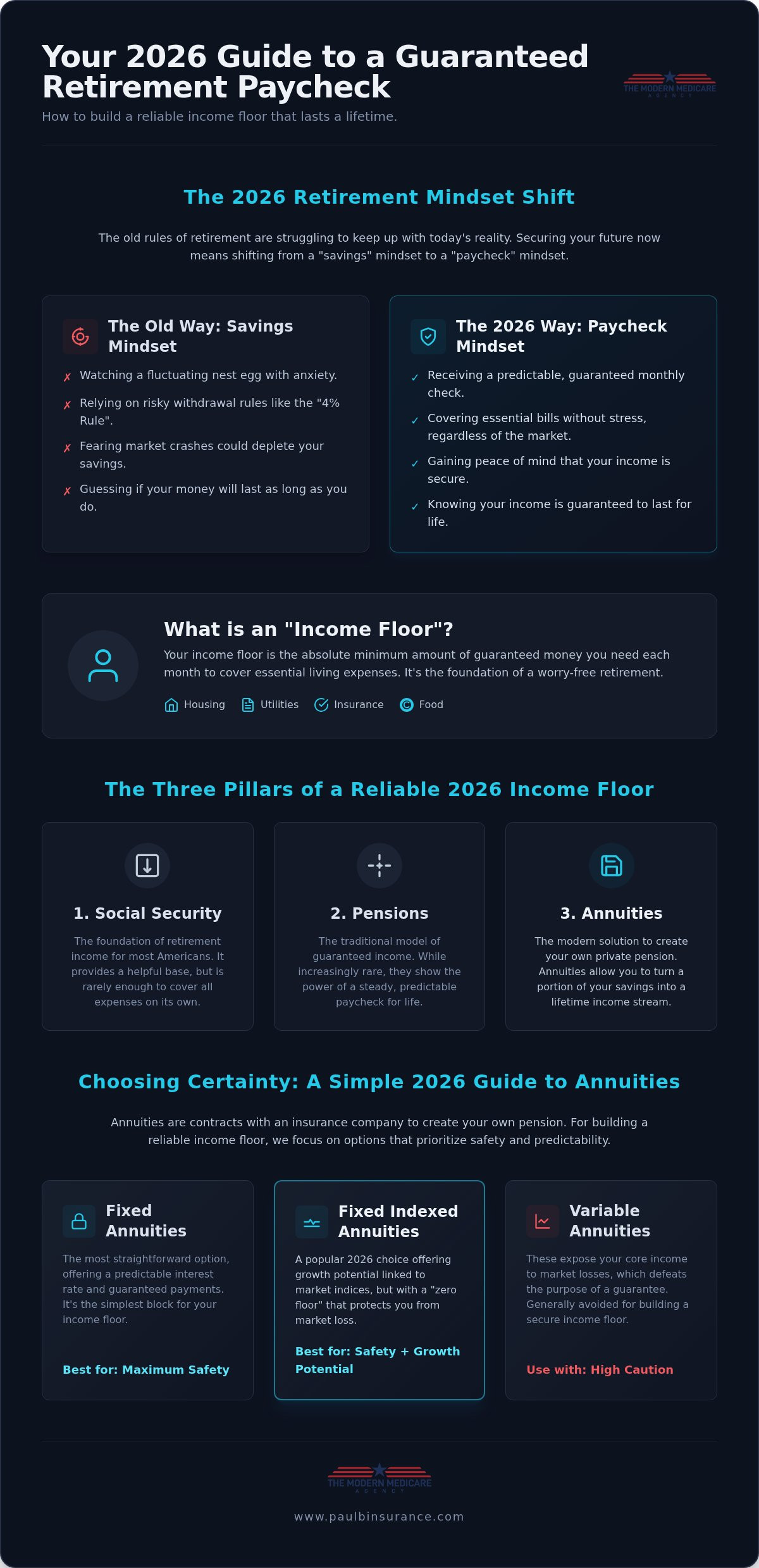 How to Create Guaranteed Income in Retirement: A Simple 2026 Guide