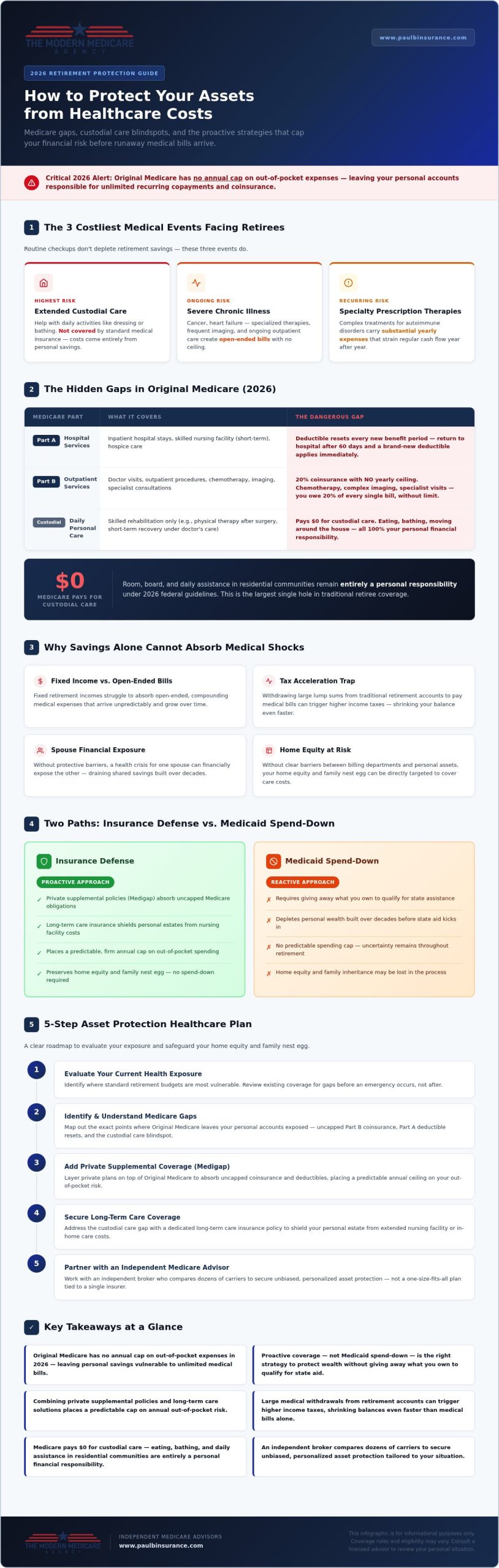 How to Protect My Assets from Healthcare Costs in 2026