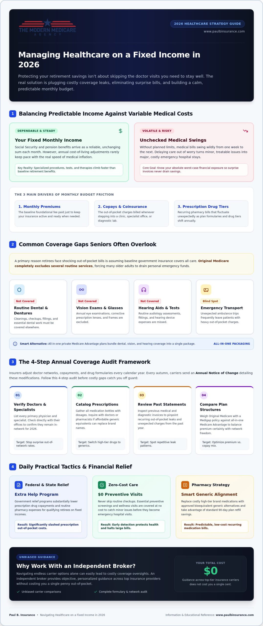 How to Manage Healthcare on a Fixed Income: A Complete 2026 Guide