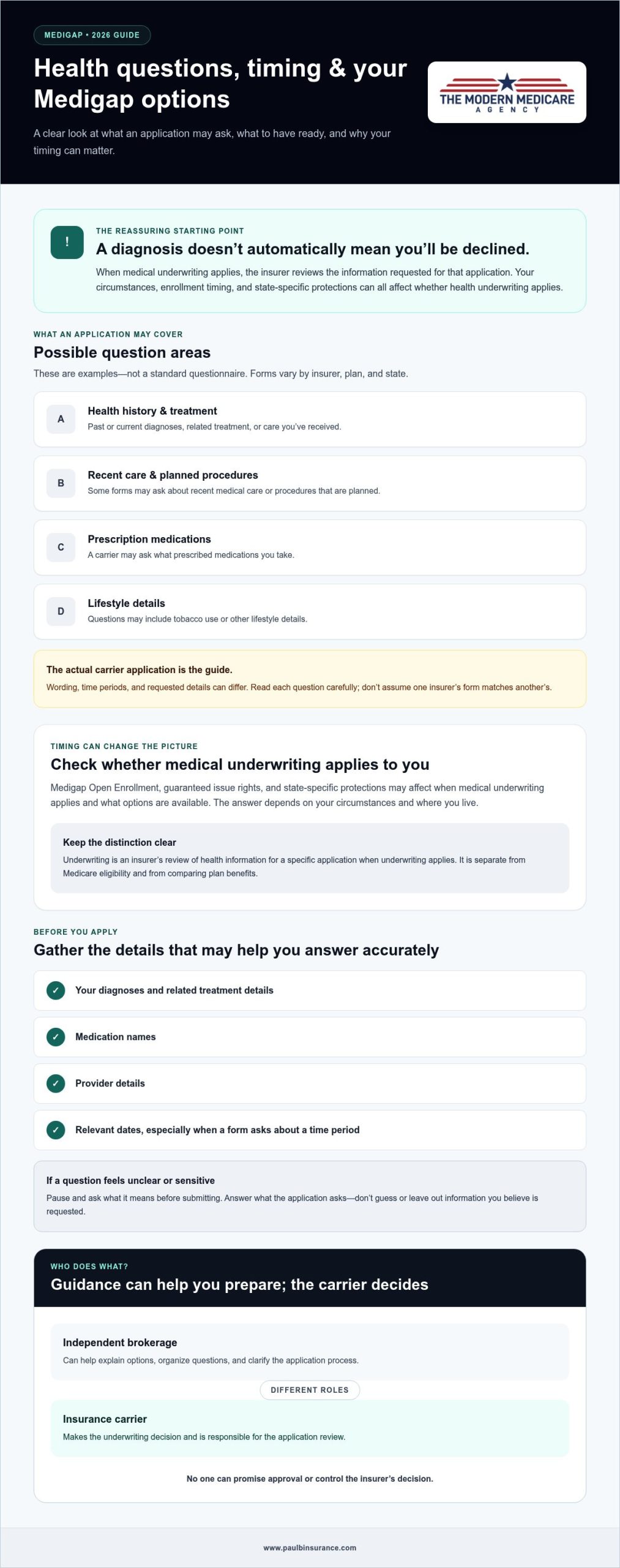 Medicare Supplement Underwriting Questions: What to Expect in 2026