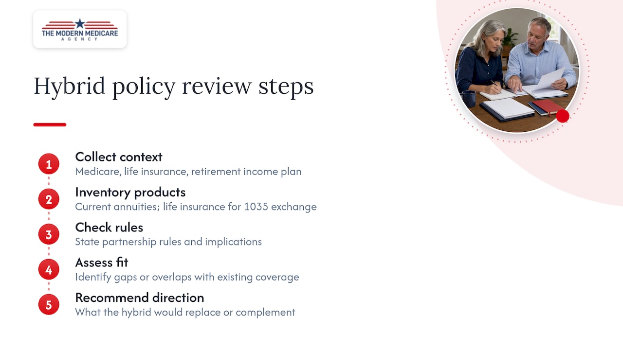 A practical perspective on evaluating hybrid policies — overview diagram