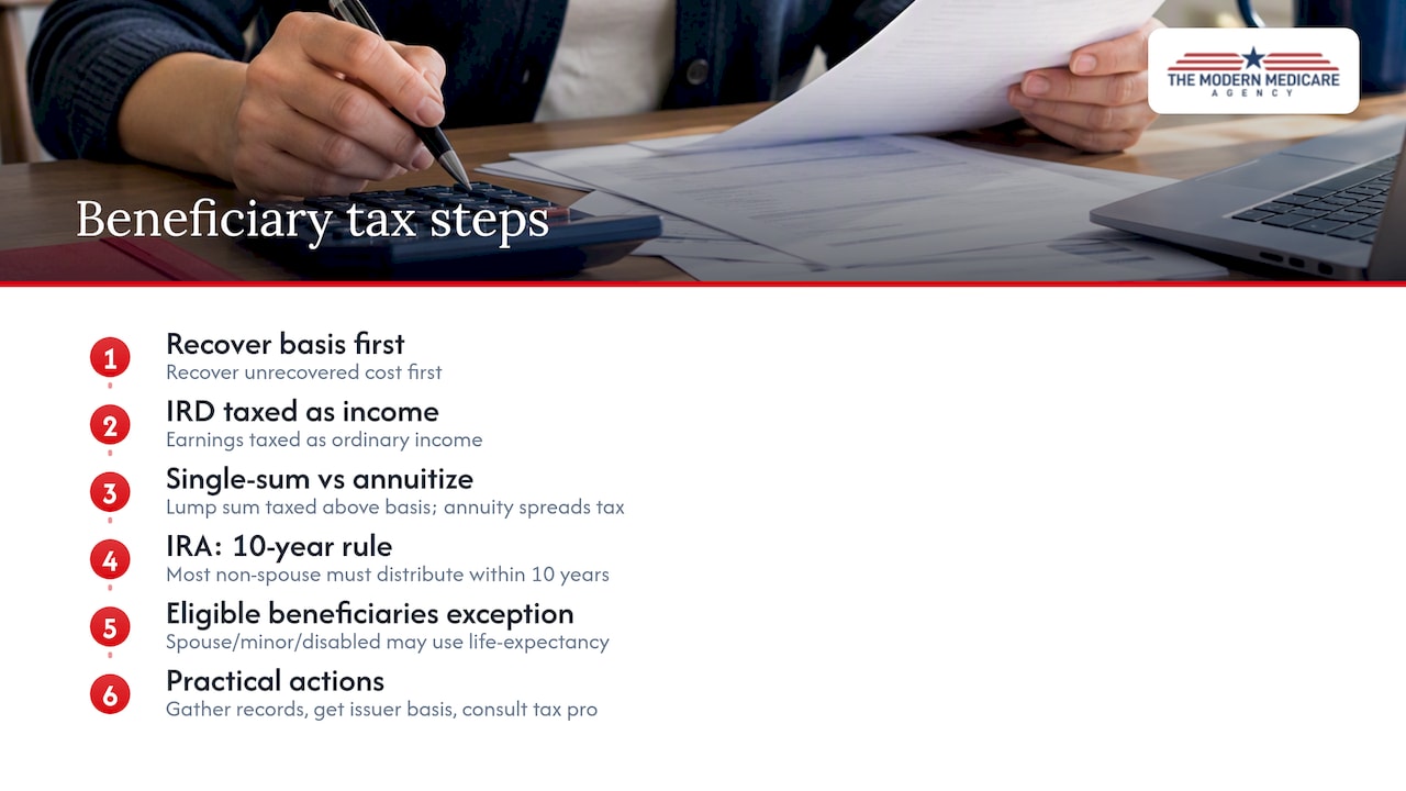 U.S. tax rules for beneficiaries: basis, IRD, and distribution timing — overview diagram