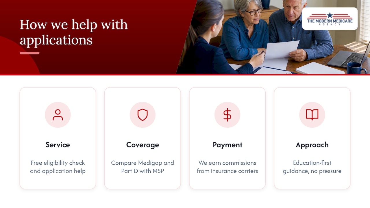 Getting help with your Medicare Savings Program application — overview diagram