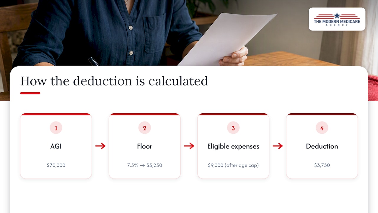 Example showing the medical deduction floor calculation