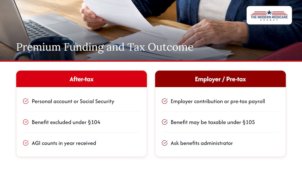 After-tax and pre-tax cancer benefit tax paths