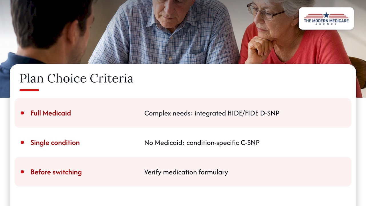 Plan-selection criteria for D-SNP and C-SNP