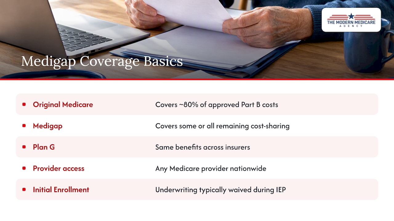 Detailed explanation of Medicare Supplement plans and how they fill coverage gaps — overview diagram