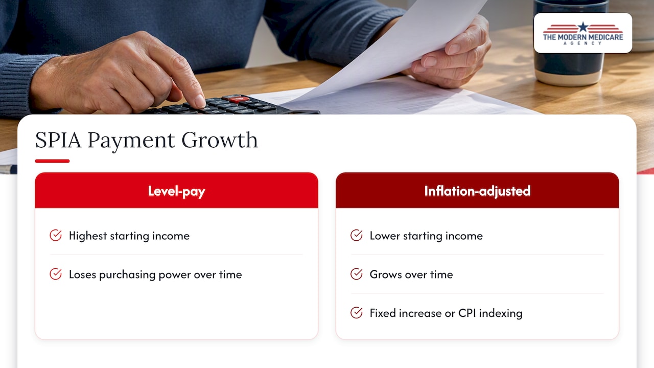 4. Should You Add Inflation Protection to Your SPIA? — overview diagram