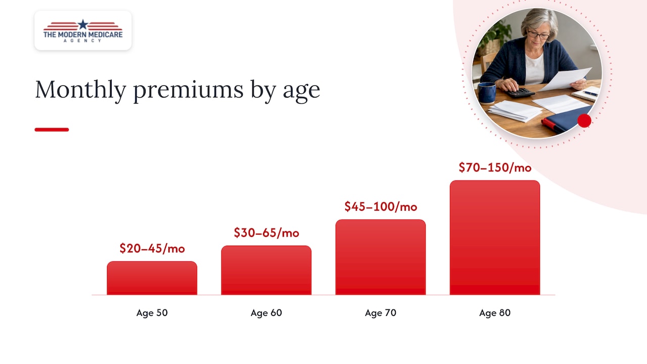 2026 final expense premiums: typical monthly ranges for a $10,000 policy — overview diagram