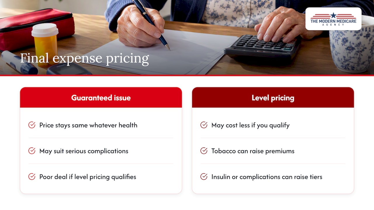 How health affects guaranteed issue and level pricing