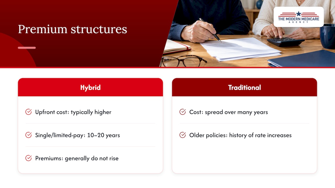 Hybrid and traditional policy payment comparison