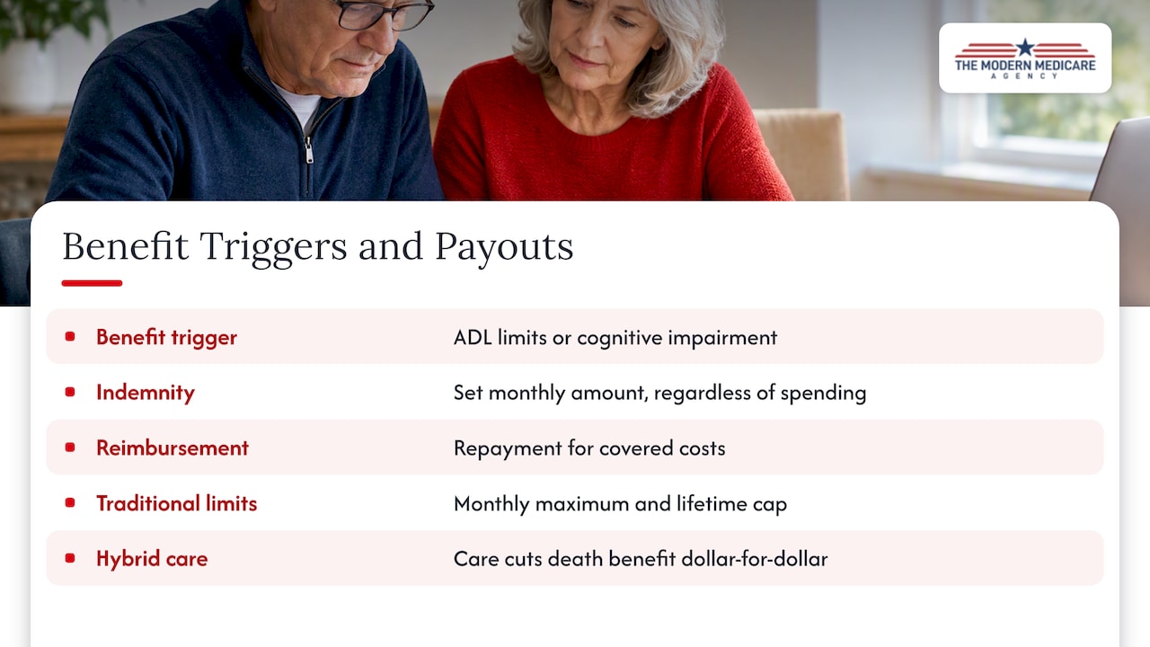 What actually triggers benefits and how do payouts work? — overview diagram