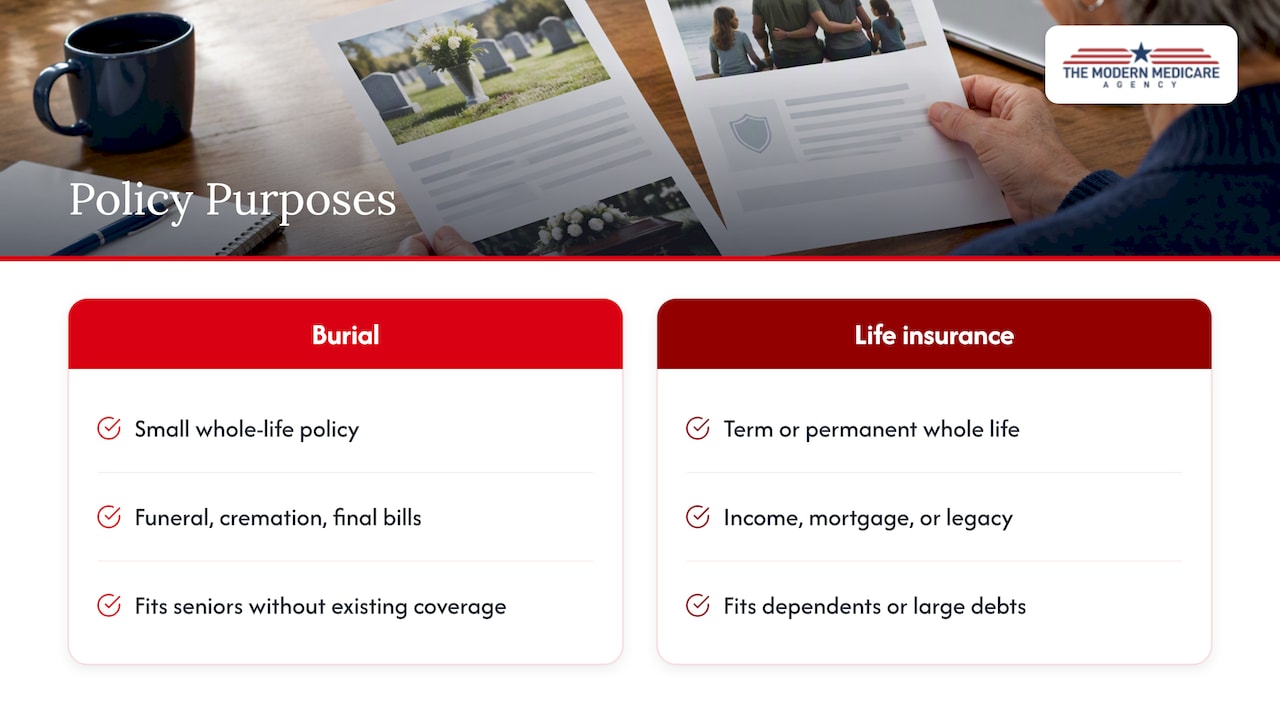 What is each policy actually for? — overview diagram