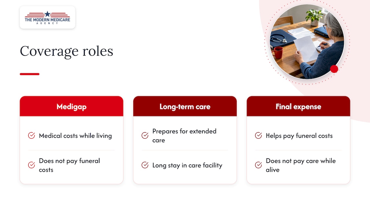 Three insurance types cover distinct risks