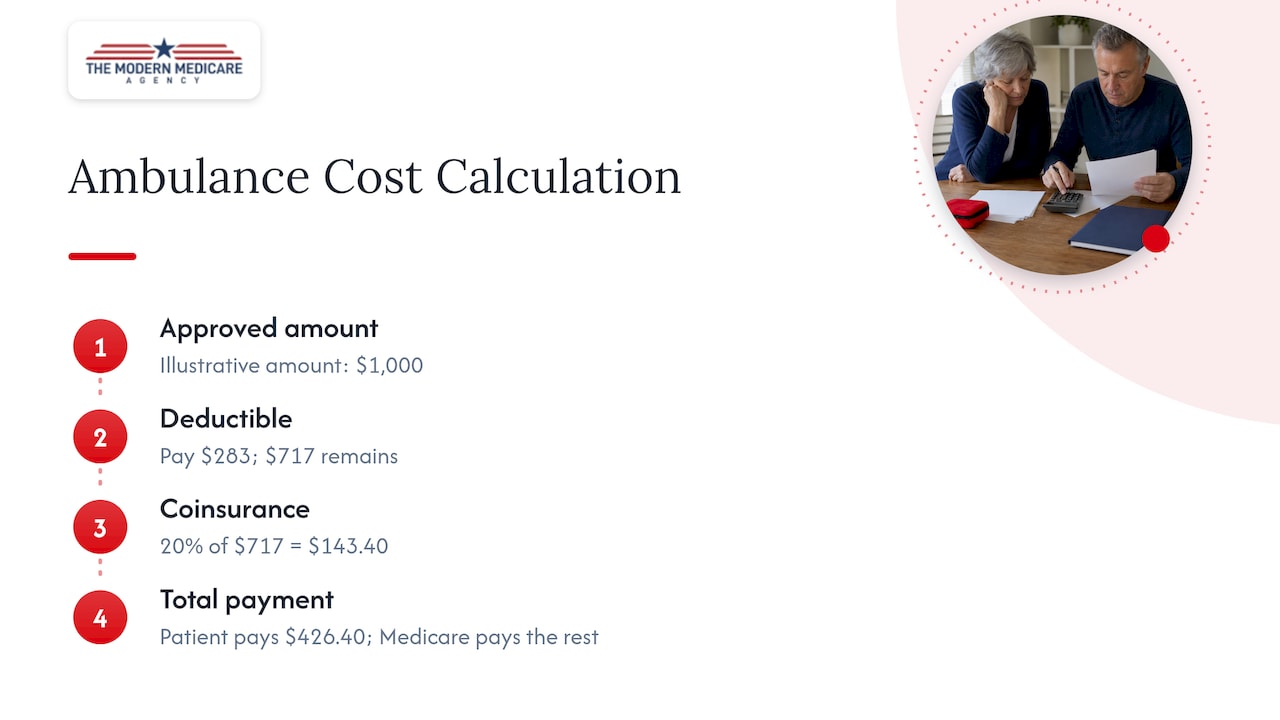 Breakdown of Medicare ambulance cost example