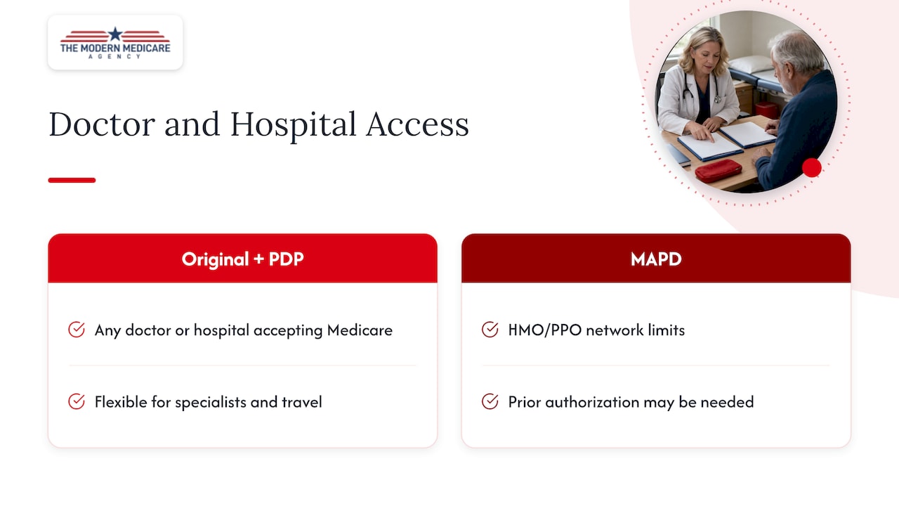 Provider access differences between Medicare options
