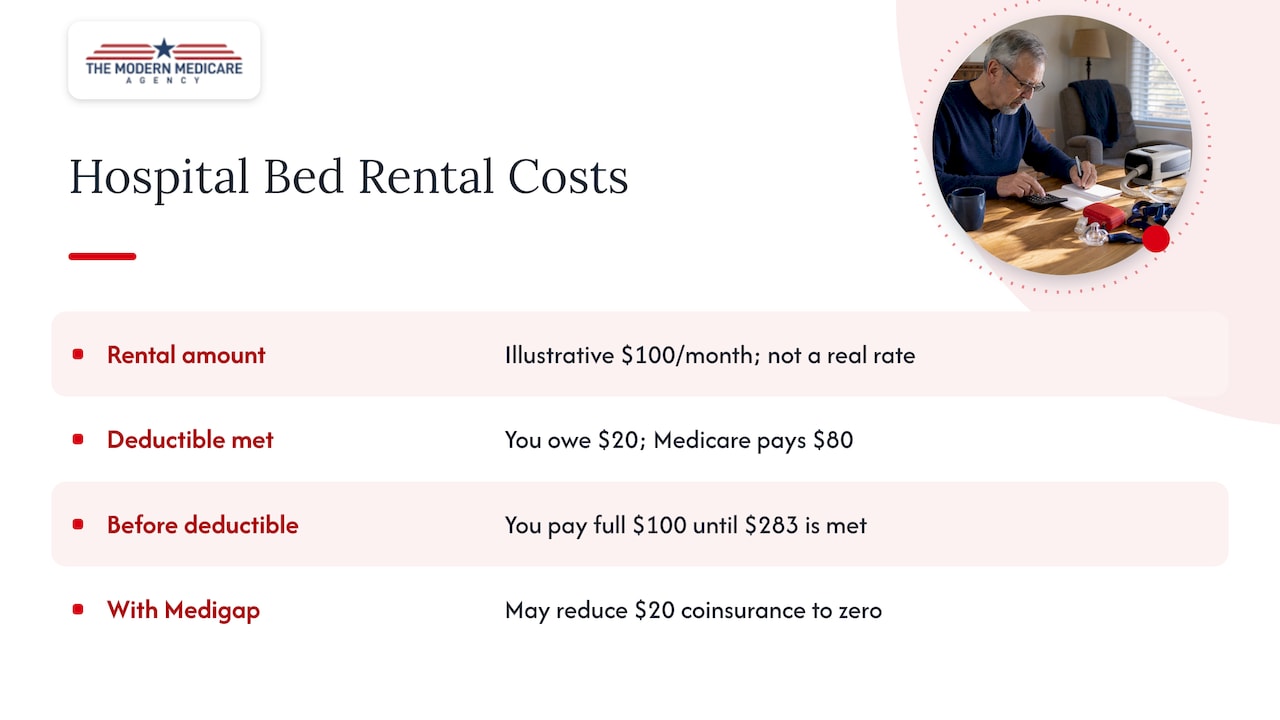 Illustration of Medicare hospital bed rental costs