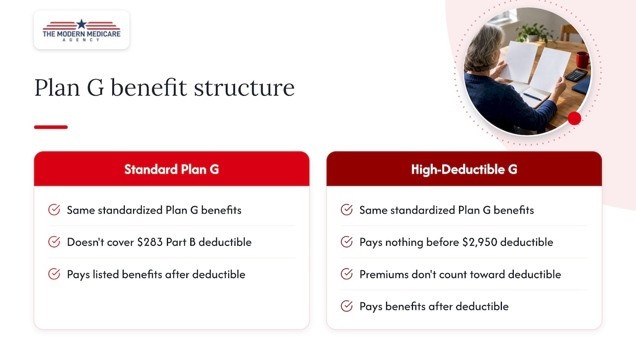 How the two plans are built — overview diagram