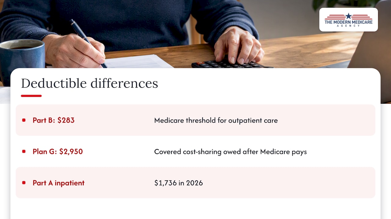 How the two 2026 deductibles differ