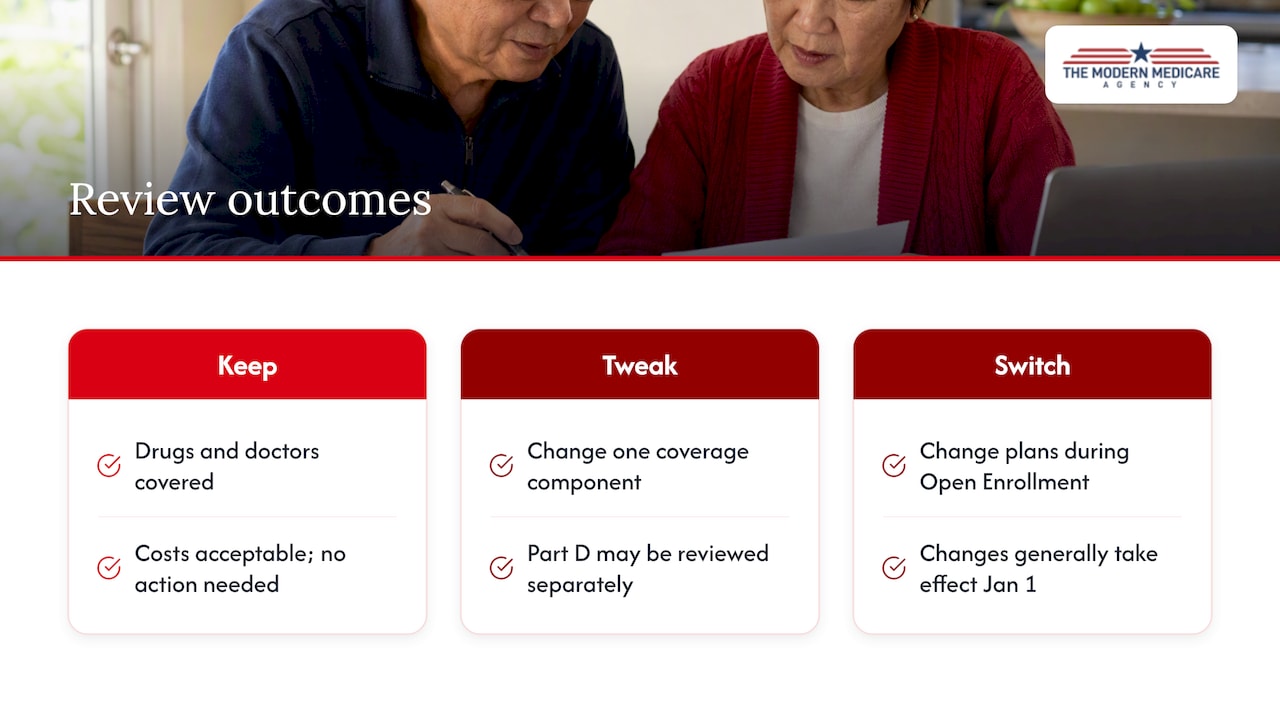 Three options after reviewing Medicare coverage